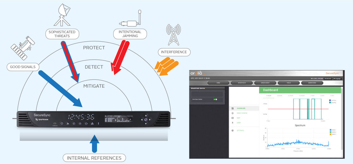 BroadShield GNSS Jamming & Spoofing Detection (SecureSync Interference Detection Suite) view 2